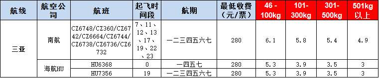 10月23號廣州到三亞空運價格