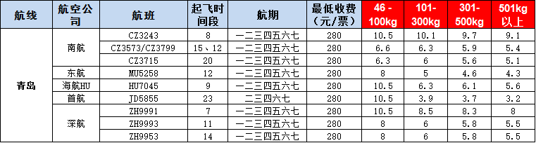 10月25號廣州到青島空運價格