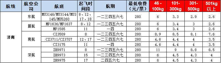 10月25號廣州到濟(jì)南空運價格