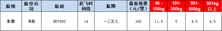 10月25號廣州到東營空運價格