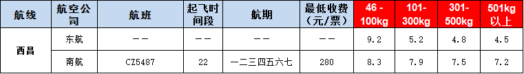 10月28號(hào)廣州到西昌空運(yùn)價(jià)格