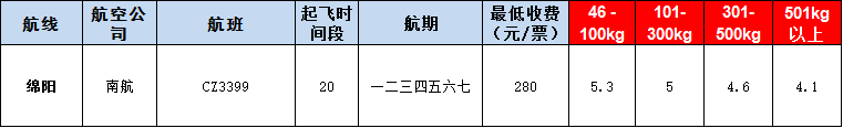 10月29號(hào)廣州到綿陽空運(yùn)價(jià)格