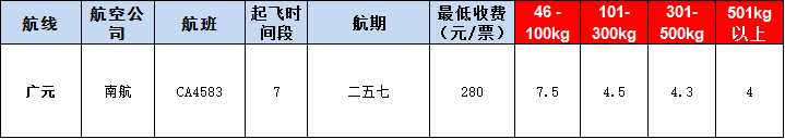 10月29號(hào)廣州到廣元空運(yùn)價(jià)格