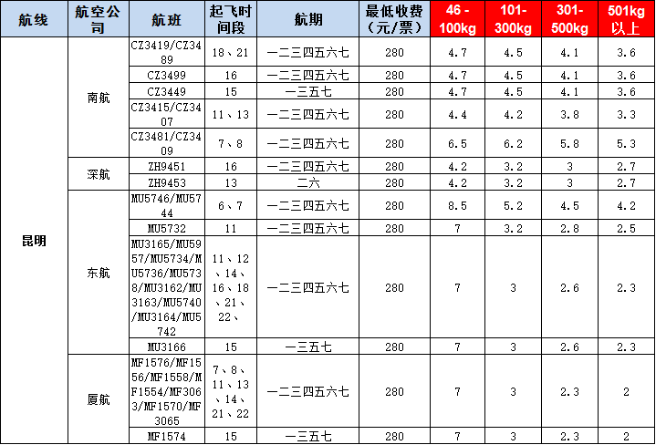 10月30號廣州到昆明空運價格