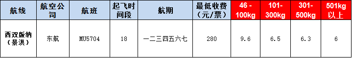 10月30號廣州到西雙版納空運價格