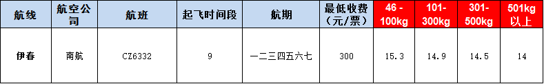 10月31號(hào)廣州到伊春空運(yùn)價(jià)格