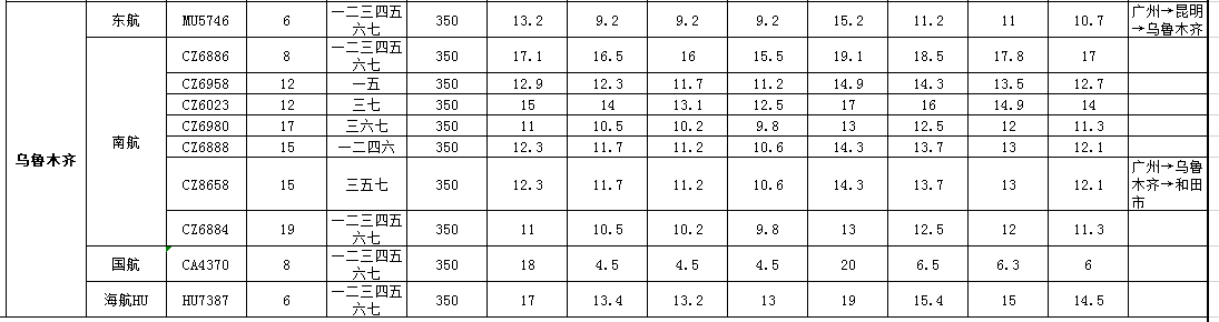 10月31號(hào)-11月31日廣州到烏魯木齊空運(yùn)價(jià)格