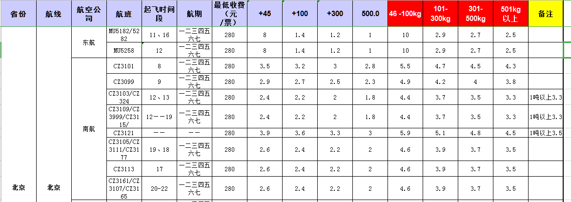 廣州到北京飛機(jī)托運(yùn)價(jià)格-11月20號(hào)發(fā)布