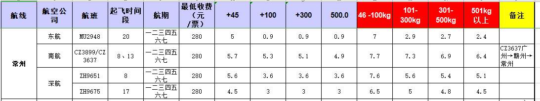 廣州到常州飛機托運價格-11月27號發(fā)布