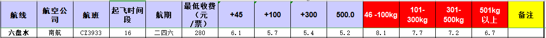 廣州到六盤水飛機(jī)托運(yùn)價(jià)格-12月9號(hào)發(fā)布