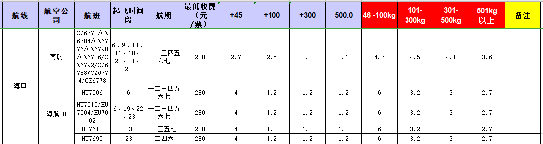 廣州到?？陲w機(jī)托運(yùn)價(jià)格-12月10號(hào)發(fā)布