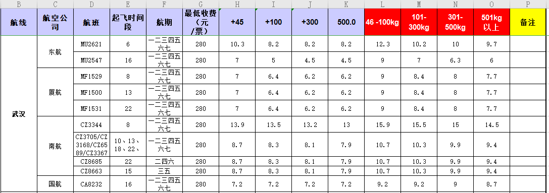 廣州到武漢飛機托運價格-12月11號發(fā)布