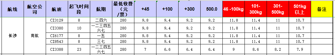 廣州到長沙飛機托運價格-12月12號發(fā)布
