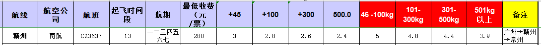 廣州到贛州飛機托運價格-12月16號發(fā)布