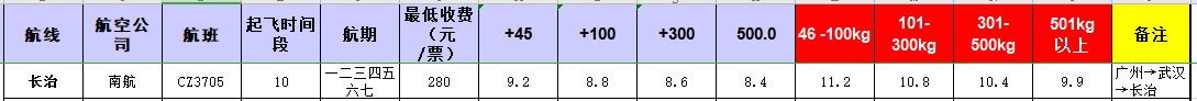 廣州到長治飛機托運價格-12月17號發(fā)布
