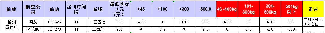 廣州到五臺山飛機托運價格-12月19號發(fā)布