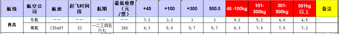 廣州到西昌飛機托運價格-12月23號發(fā)布