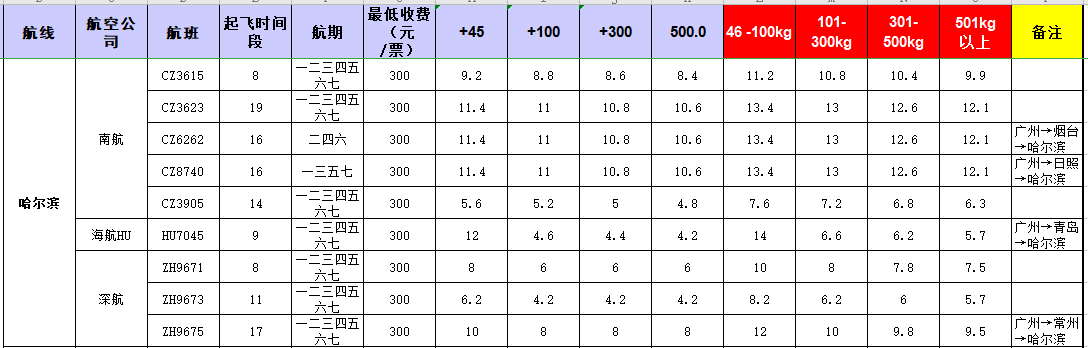 廣州到哈爾濱飛機托運價格-12月27號發(fā)布