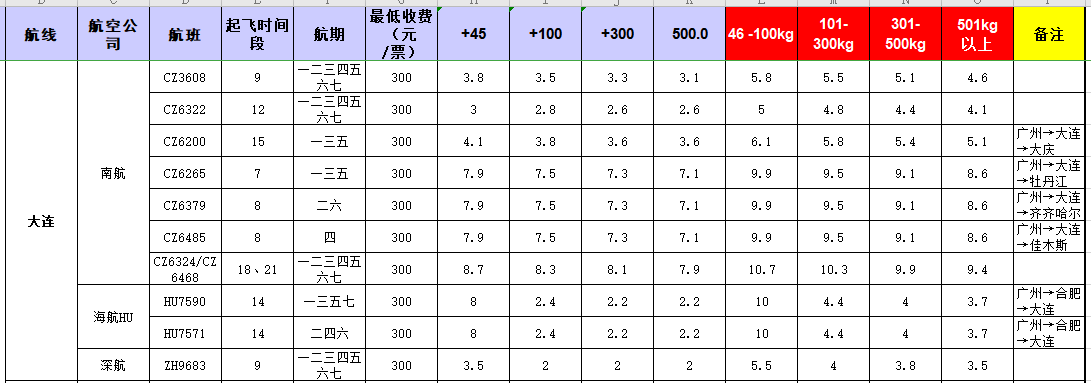 廣州到大連飛機托運價格-1月份空運價格發(fā)布