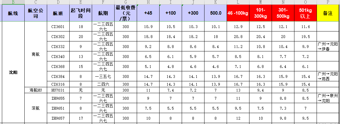 廣州到沈陽飛機托運價格-1月份空運價格發(fā)布