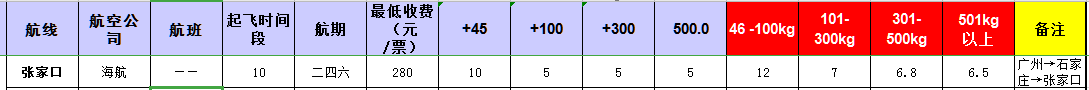 廣州到張家口飛機托運價格-1月份空運價格發(fā)布