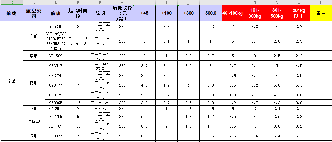 廣州到寧波飛機托運價格-1月份空運價格發(fā)布